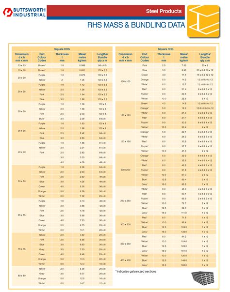 box steel price list|steel rhs price list.